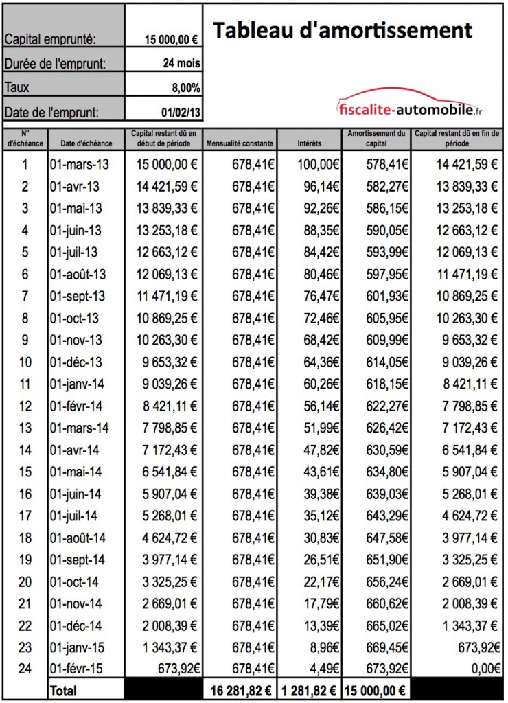 Tableau-amortissement